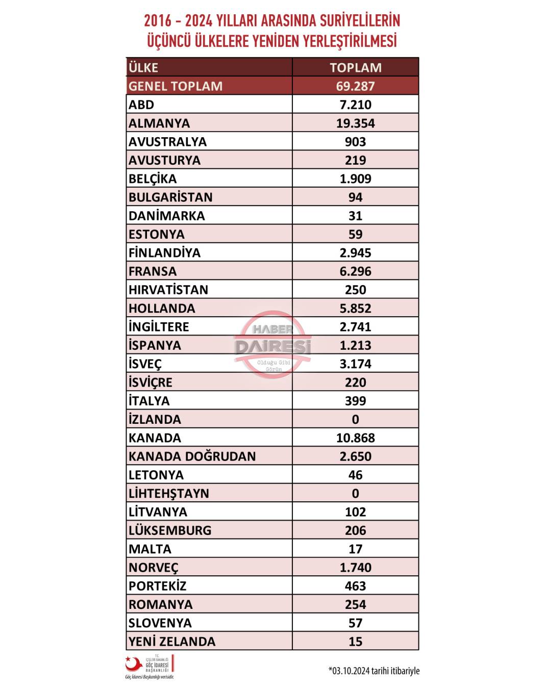 Suriyeliler Konya’yı terk mi ediyor? 6